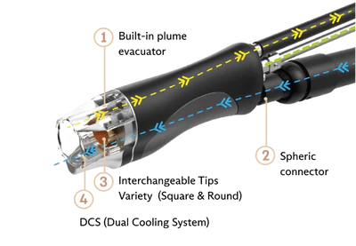 Ultimate Precision & Comfort