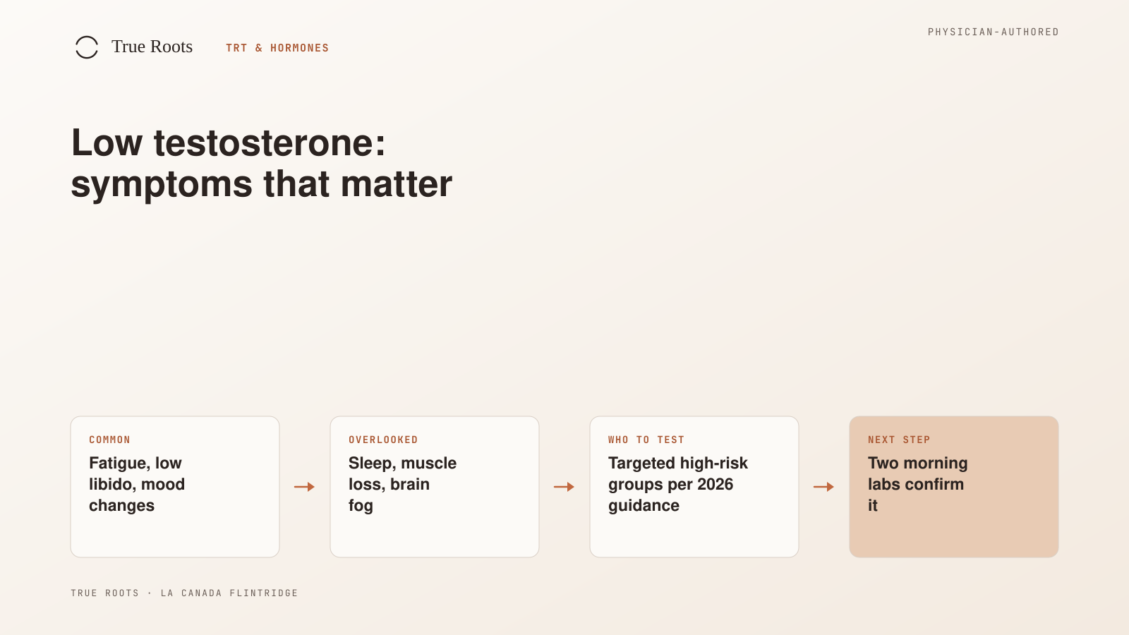 Common versus overlooked low testosterone symptoms and the testing standard that confirms it