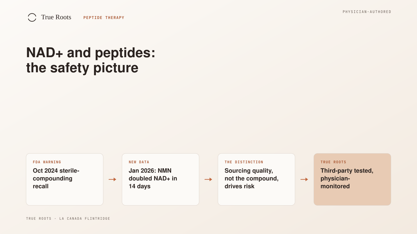 NAD+ and peptide safety, from the FDA's 2024 warning to True Roots' third-party-tested sourcing